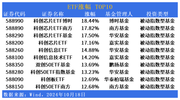 短线股票推荐 ETF市场日报 | 双创板块ETF弹性凸显！下周一广发港股汽车ETF(520600)开始募集